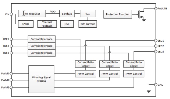 Block Diagram - Diodes Incorporated AL1783Q Three-channel PWM Linear LED Driver